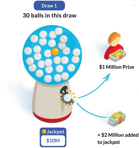gold ball draw|lotto lore gold ball draw.